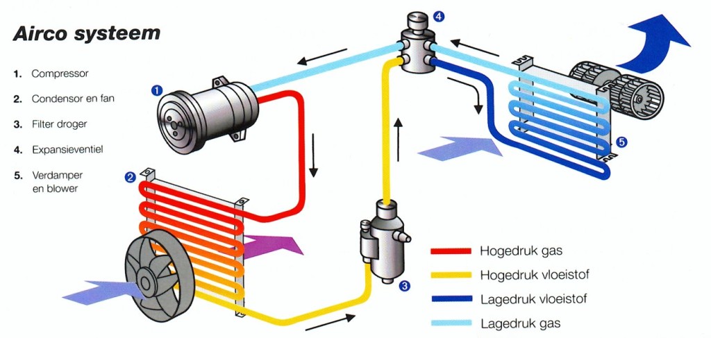 Aircosystem